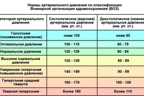 Кракен маркет что это