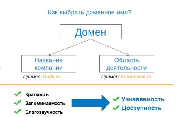 Как зайти на кракен